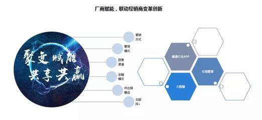 佰世越2019年度燃?xì)獗趻鞝t市場概覽 數(shù)字技術(shù)驅(qū)動下的服務(wù)變革與未來展望