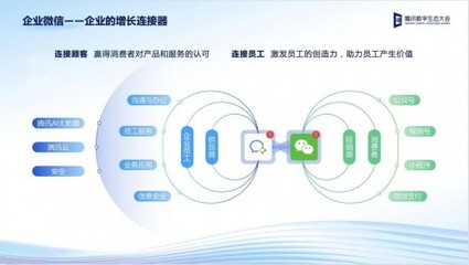 數字技術賦能企業服務 2022騰訊全球數字生態大會聚焦行業增長新引擎