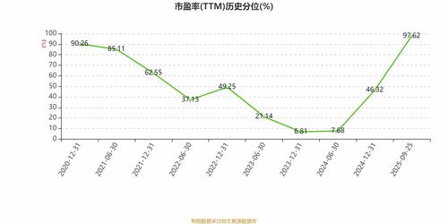泰格醫(yī)藥2025年中期凈利潤(rùn)3.83億元 同比下降22.22%