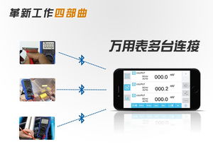 升級(jí)藍(lán)牙萬(wàn)用表OW18B震撼來(lái)襲 精度、性能與質(zhì)量的全面飛躍