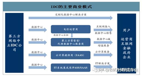IDC數(shù)據(jù)中心與分布式存儲(chǔ) 數(shù)據(jù)處理和存儲(chǔ)支持服務(wù)解析