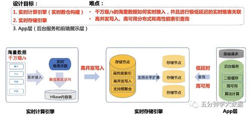 2023年詳解 實時數(shù)倉建設(shè)——數(shù)據(jù)處理與存儲支持服務(wù)的核心實踐