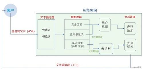 人工智能時代，網(wǎng)絡(luò)安全學(xué)習(xí)的門檻降低了多少？
