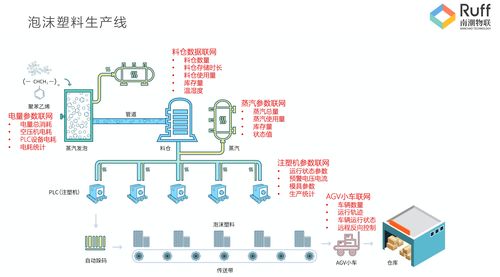 南潮物聯(lián) 快速實現(xiàn)工業(yè)設(shè)備數(shù)據(jù)標準化采集與數(shù)字化管理的全棧方案