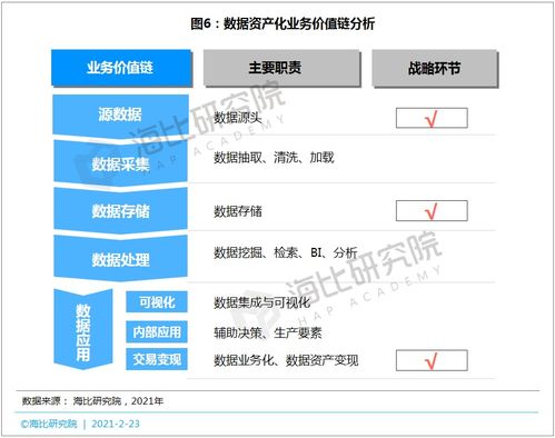 從數據到資產 實施路徑、關鍵工具與支持服務全解析