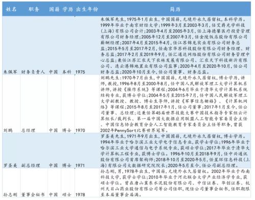 北交所專精特新“小巨人”云創數據 深耕大數據存儲與處理，賦能數字經濟新基建